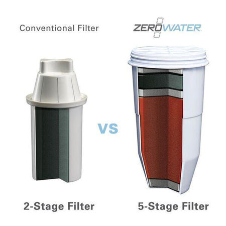 ZeroWater Filter - 5 Stage Jug Filter